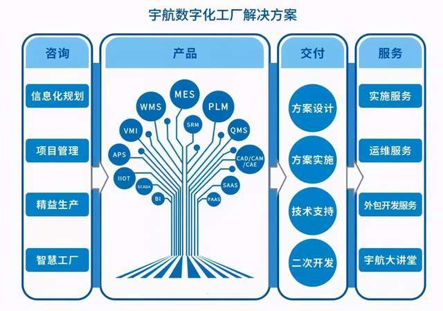 宇航股份MES 主流鋰電池企業智能制造的賦能之路